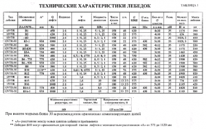 Шкив канатоведущий 750х3х10 для 13VTR ZAA260AJ6 Otis