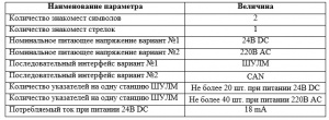 Указатель лифтовый матричный КЕУЛ.687253.001