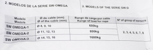 Блок грузовзвешивающего устройства 230VAC VK-OMEGA 000922 Dinacell